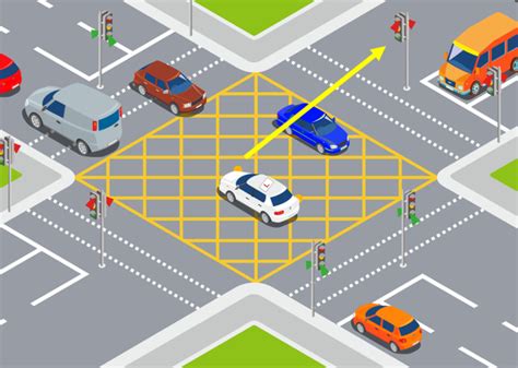 turning right in yellow box